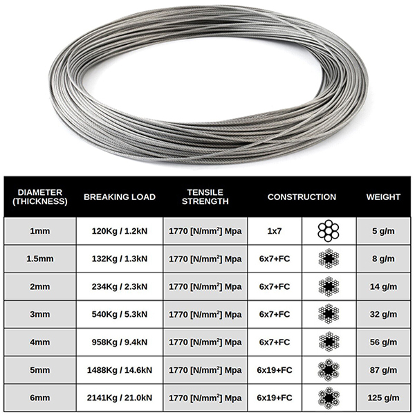 20m Long Galvanized steel cable is commonly referred to as wire rope